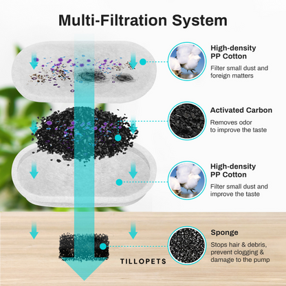 HydraFlow™ Stainless Fountain